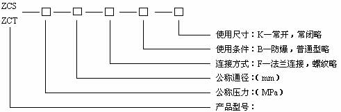 ZCS水用電磁閥型號(hào)規(guī)格說明
