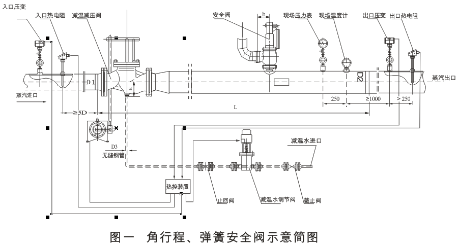 減溫減壓裝置 低、中壓減溫減壓裝置系列圖