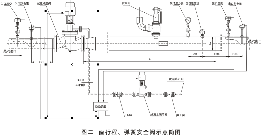 減溫減壓裝置 低、中壓減溫減壓裝置系列圖