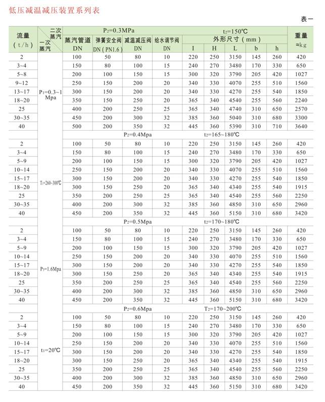 減溫減壓裝置 低、中壓減溫減壓裝置系列圖