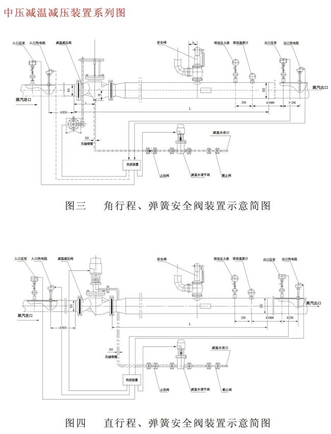 減溫減壓裝置 低、中壓減溫減壓裝置系列圖