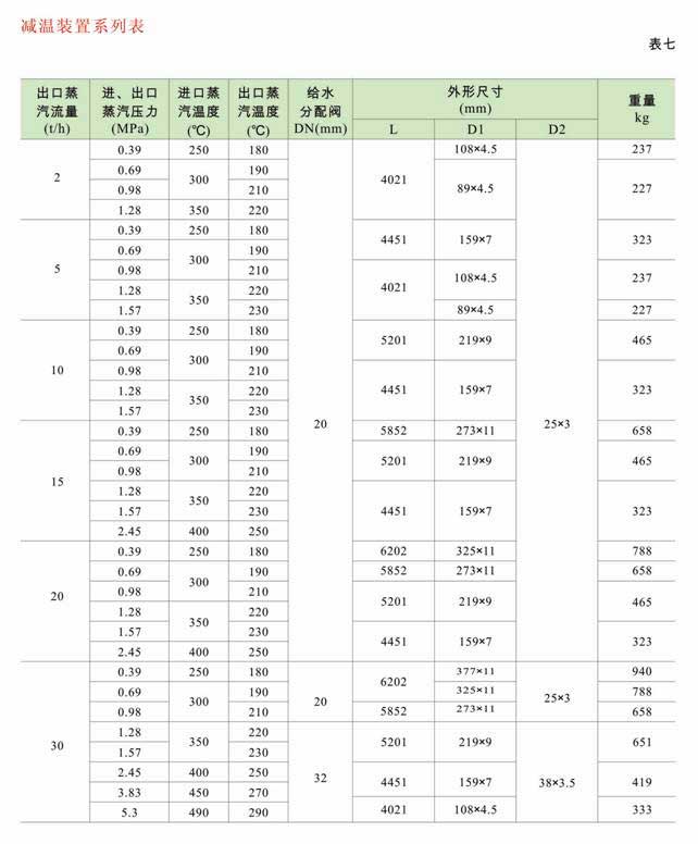 減溫減壓裝置 低、中壓減溫減壓裝置系列圖