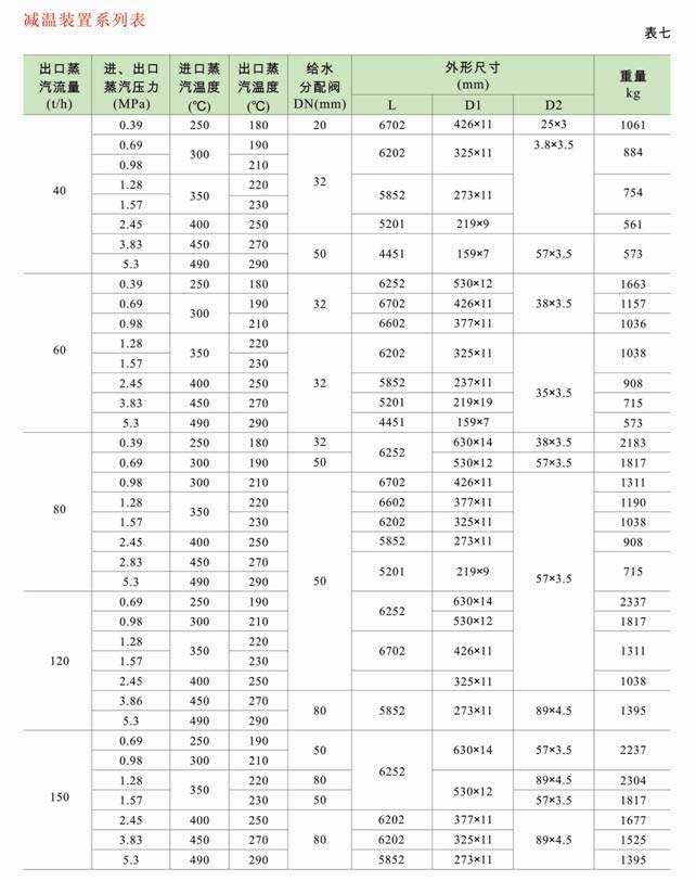 減溫減壓裝置 低、中壓減溫減壓裝置系列圖