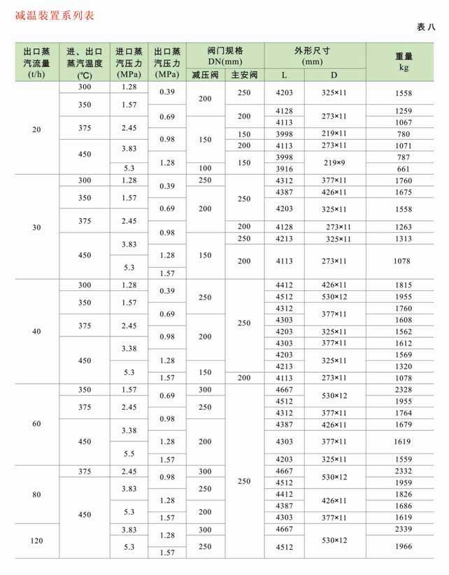 減溫減壓裝置 低、中壓減溫減壓裝置系列圖