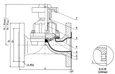 EG41F(無(wú)襯里)、EG41Fs(襯氟塑料)堰式隔膜閥