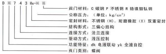 雙重密封自動(dòng)控制閥型號說明