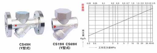 CS49H-16(25,40)C熱動力式(圓盤式)(Y型)疏水閥結(jié)構(gòu)示意圖